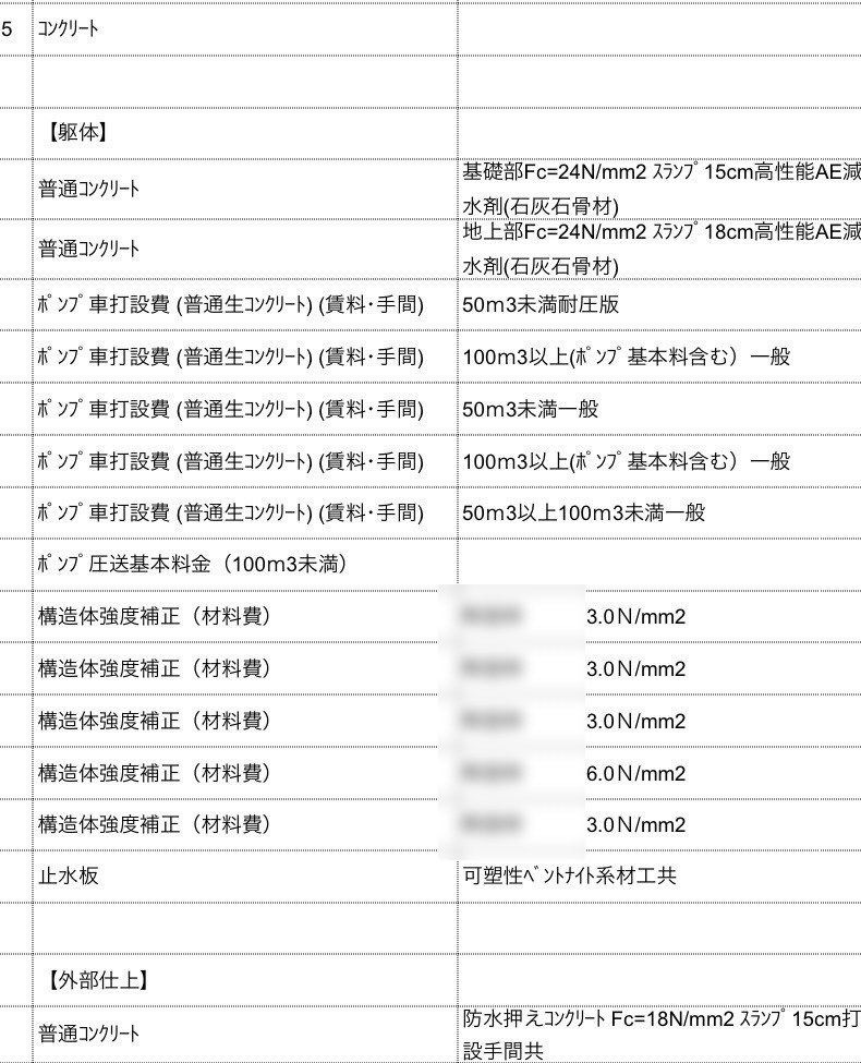 内訳書サンプル（コンクリート工事）。品名・仕様の抜粋で、数量・金額は含みません。