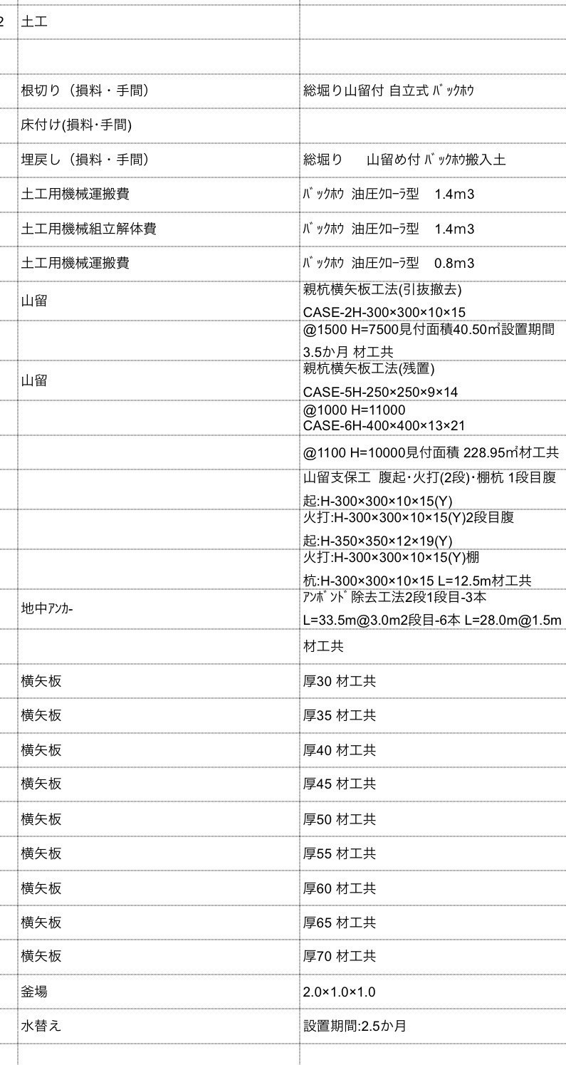 内訳書サンプル（土工事）。品名・仕様の抜粋で、数量・金額は含みません。