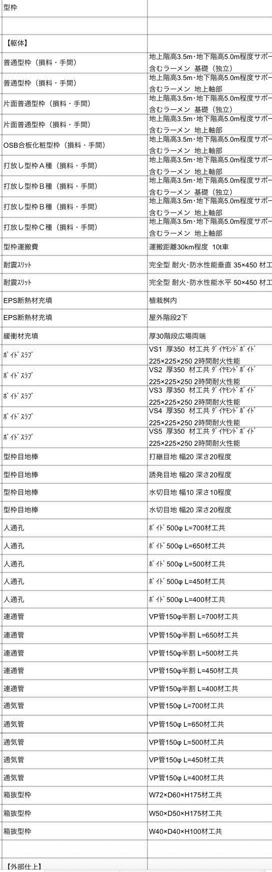 内訳書サンプル（型枠工事）。品名・仕様の抜粋で、数量・金額は含みません。