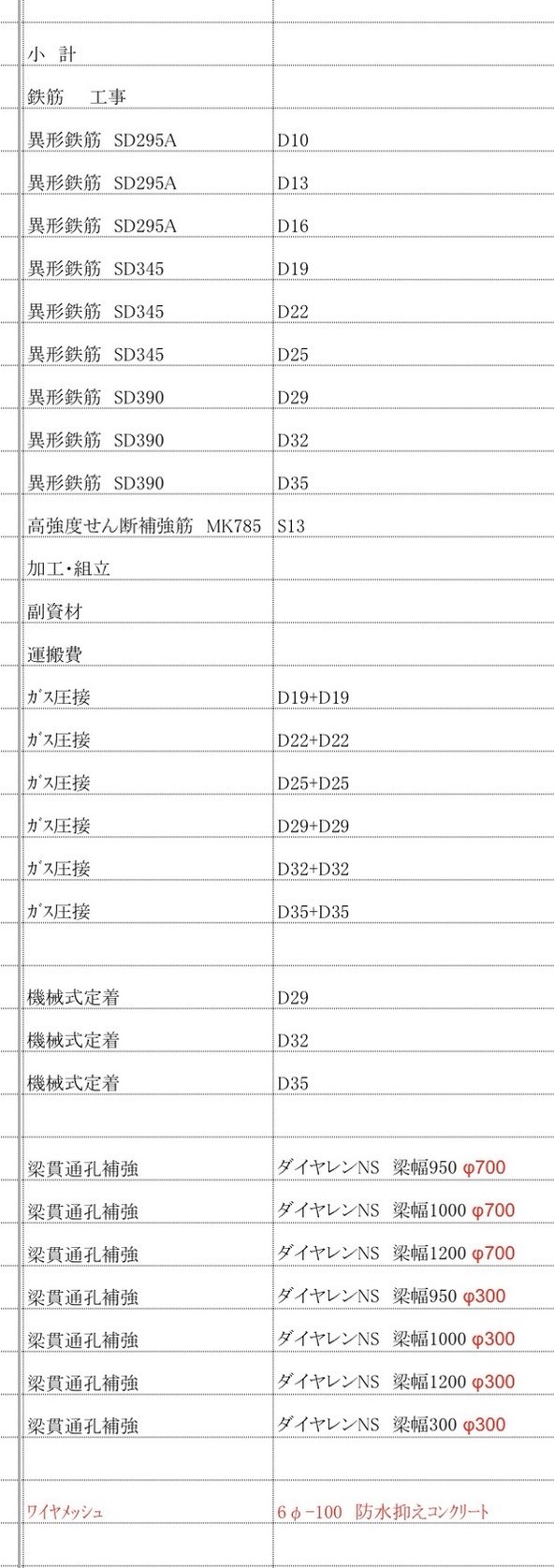 内訳書サンプル（鉄筋工事）。品名・規格の抜粋で、数量・金額は含みません。