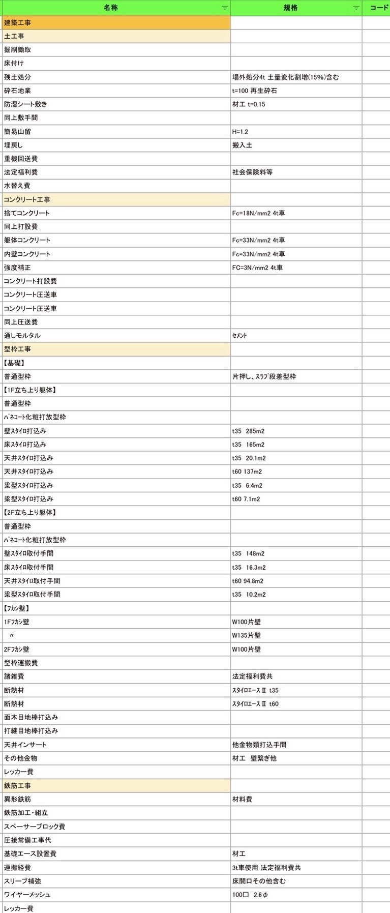 内訳書サンプル（土工事・コンクリート工事・型枠工事・鉄筋工事）。品名・仕様の抜粋で、数量・金額は含みません。